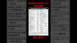 政治資金で飲み食いする自民党議員 #日本 #料理 #経済 #ランチ #食事 #食べ物 #給食 #雑学 #政治