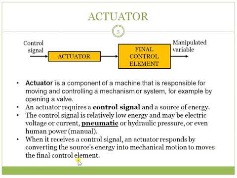 ch3bslide03 - Actuator