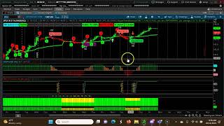 Weekly CPR for ShortTerm Swing Trading | Three Ascending CPR  Oct 16th- Oct 20th 2023