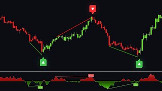 This FREE Indicator Predicts Reversals Using a Unique RSI Trick