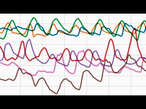 Line Chart with Multiple Lines