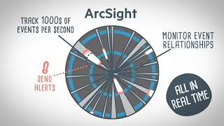Vidéo de ArcSight
