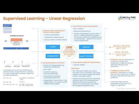 CRISP ML Q | 360DigiTMG