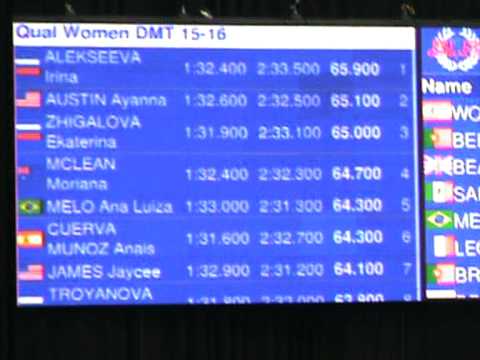 emilie wambote championnat du monde tumbling 24 novembre 2011 en angleterre