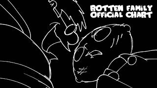 Cover art for rotten family fnf