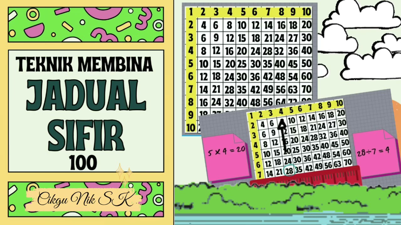 BINA JADUAL SIFIR UNTUK BAHAGI & DARAB