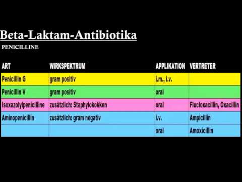 Pharmacology – Antibiotics Part 1/2