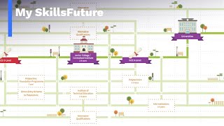 MySkillsFuture: Education guide (For Secondary/ Pre U)