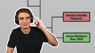 Download lagu Best Covers of All Time BRACKET mp3