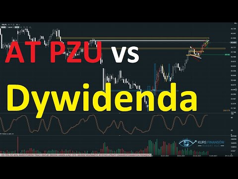 Analiza Techniczna PZU vs Dywidenda