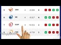 IPL This Season Point Table 3 Idiots Funny Shorts Youtubeshorts