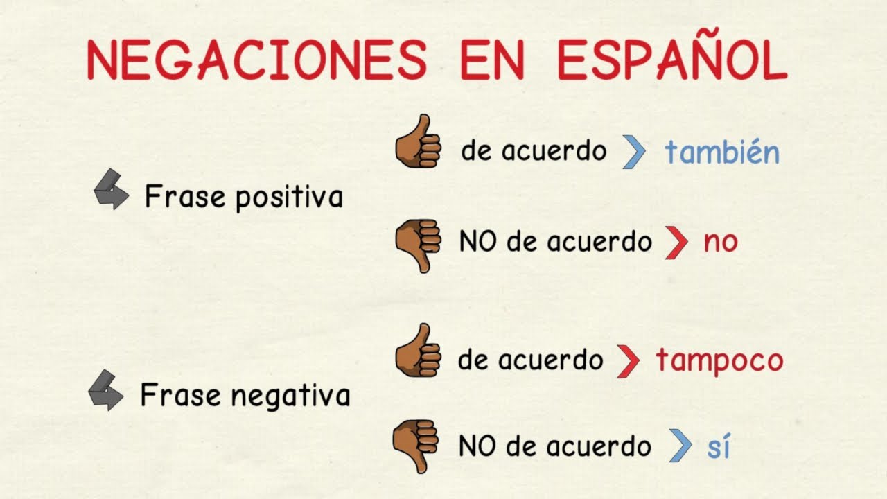 Learn Spanish: Negative sentences (no, tampoco, nunca, nada...)