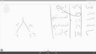 صورة @FawaidAlQasim | الرحبية | باب المناسخة | ١٤٣٩/٠٢/٢٣ ھ | للشيخ د. عبدالمحسن القاسم