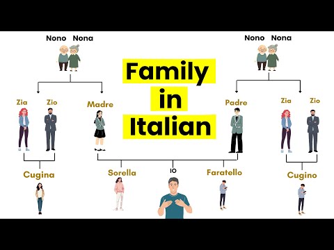 Learn 30 Italian Family Words | Italian Vocabulary for Beginners (A1-A2)