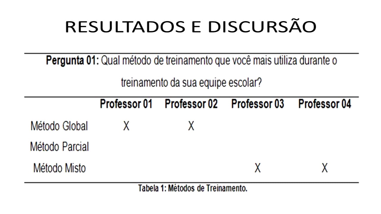 Os jogos pré-desportivos em treinos de equipes esportivas escolares na cidade de Caicó-RN.