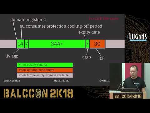 BalCCon2k18 - Kirils Solovjovs - Impack of domain name dropcatching on business security