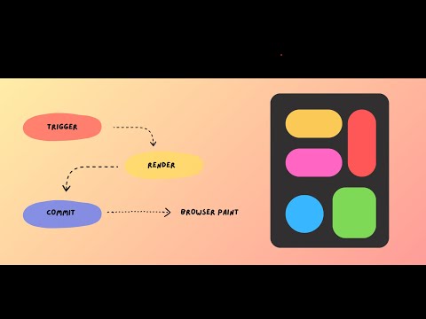 React Render Vs Re Render Explained