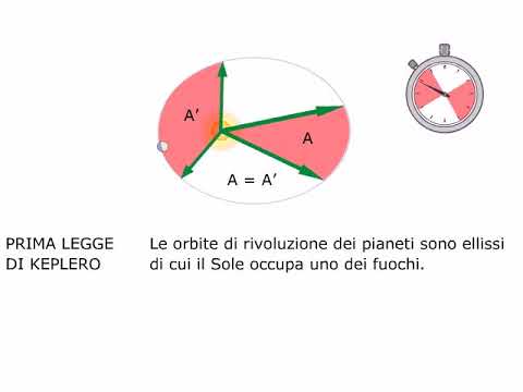 TEORIA Le leggi di Keplero AMALDI ZANICHELLI