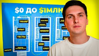 Торговые Боты для Начинающих (2026) Как Автоматизировать Любую Стратегию и Зарабатывать на Пассиве
