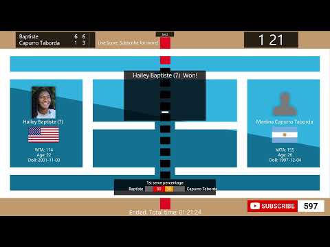 Hailey Baptiste vs. Martina Capurro Taborda - Tennis Score Live | WTA Puerto Vallarta Open