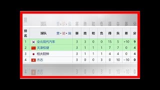 亚冠最新小组积分榜：恒大上港小组领跑 权健第2 申花第3