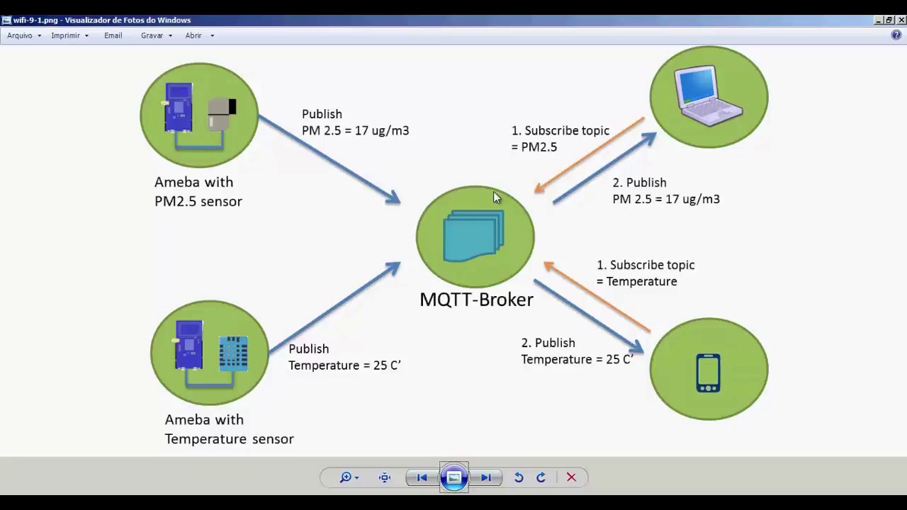 Instalando e Testando o Mosquitto (MQTT)