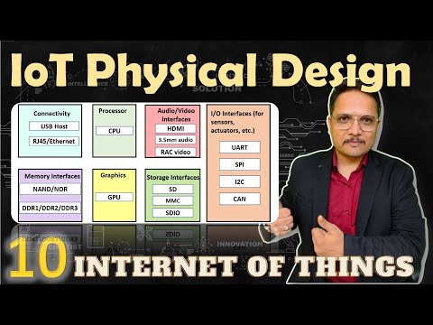 Physical Design of IoT IoT InternetofThings