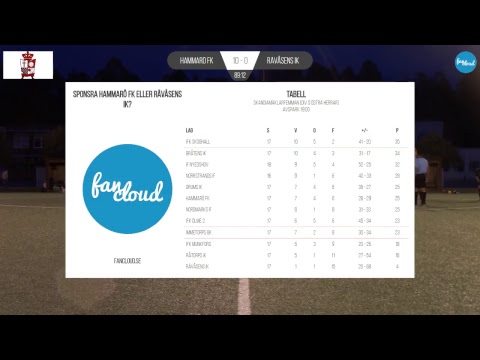 MATCH: Hammarö FK - Rävåsens IK
