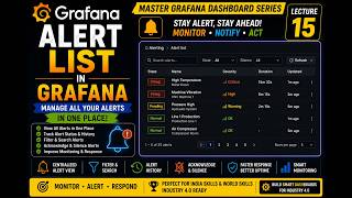 Grafana Alert List | Monitor, Manage & Track Alerts | Lecture 15