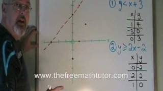 Dotted Line vs Solid Line
