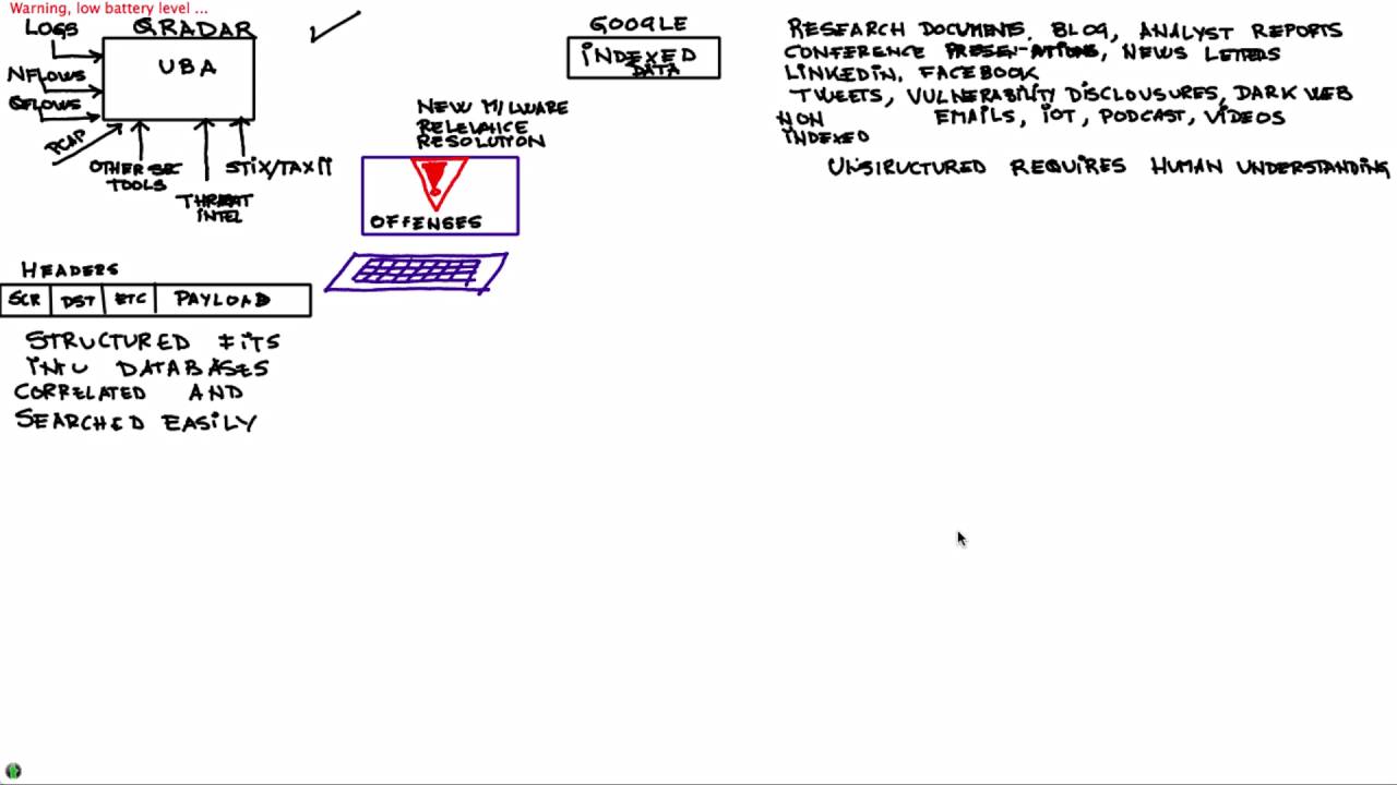 Watson for Cyber Security.