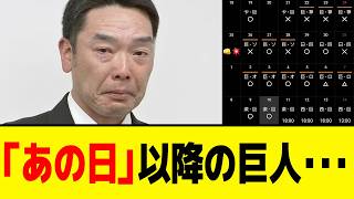 【巨人】あの日からなんか覚醒してしまう