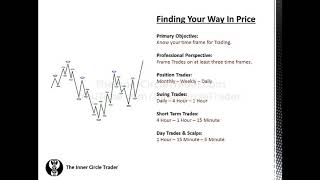 ICT Forex - The ICT New York Killzone