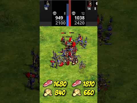 28 Elite Jaguar Warriors vs 22 Elite Teutonic Knights (Total Resources) | The Three Kingdoms | AoE2