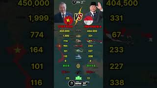 Download lagu Vietnam vs Indonesia Military Power Comparison 2026 mp3