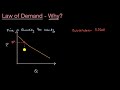 Substitution And Income Effects And The Law Of Demand
