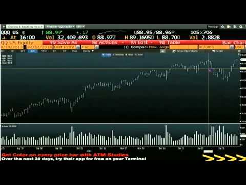 Feb 12th Daily Stock Market Recap by Tom O'Brien on TFNN   2014