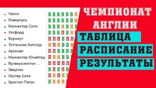 Футбол, Чемпионат Англии, АПЛ, 12 тур, Результаты, Таблица, Расписание, Мхитарян спас Арсенал