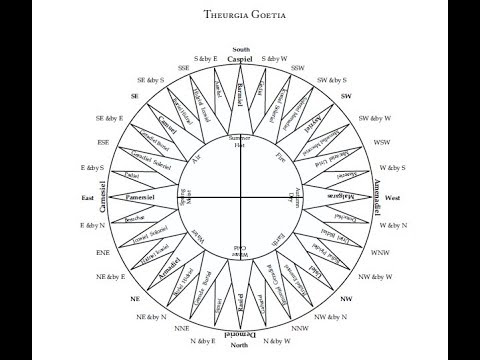 Theurgia Goetia Analysis