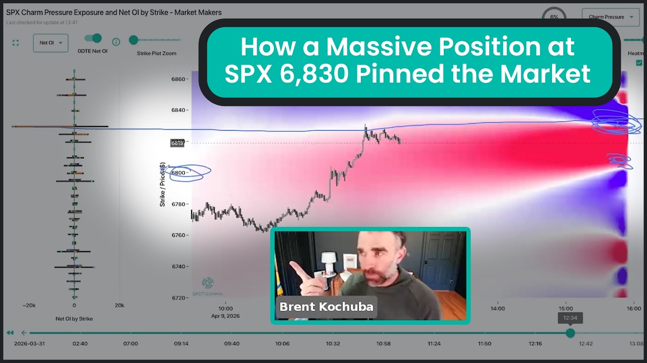 How a Massive Position at SPX 6,830 Pinned the Market﻿ | SpotGamma