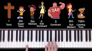 Introducing the Chord Families