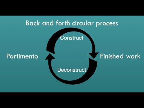 Partimento Workshop 1: Describing Partimento, Oral Tradition and Where to Start
