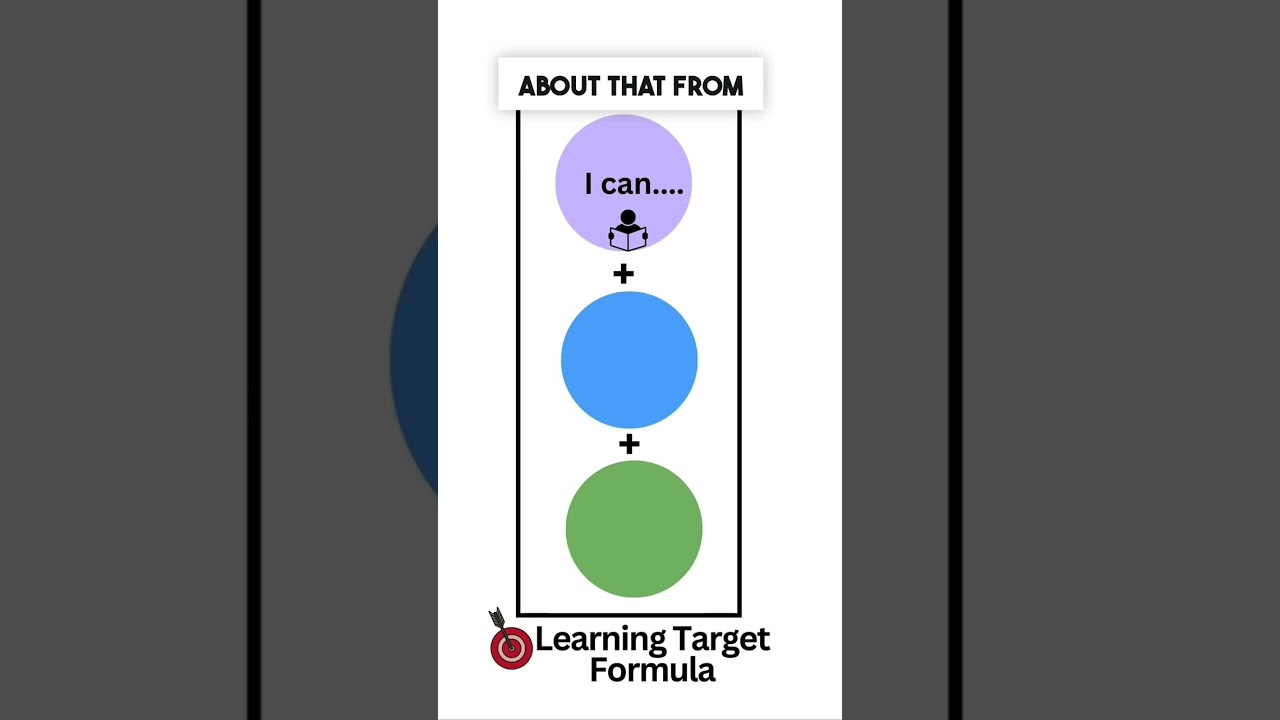 How to create LEARNING TARGETS 🎯 Learning Target FORMULA ➕🤔