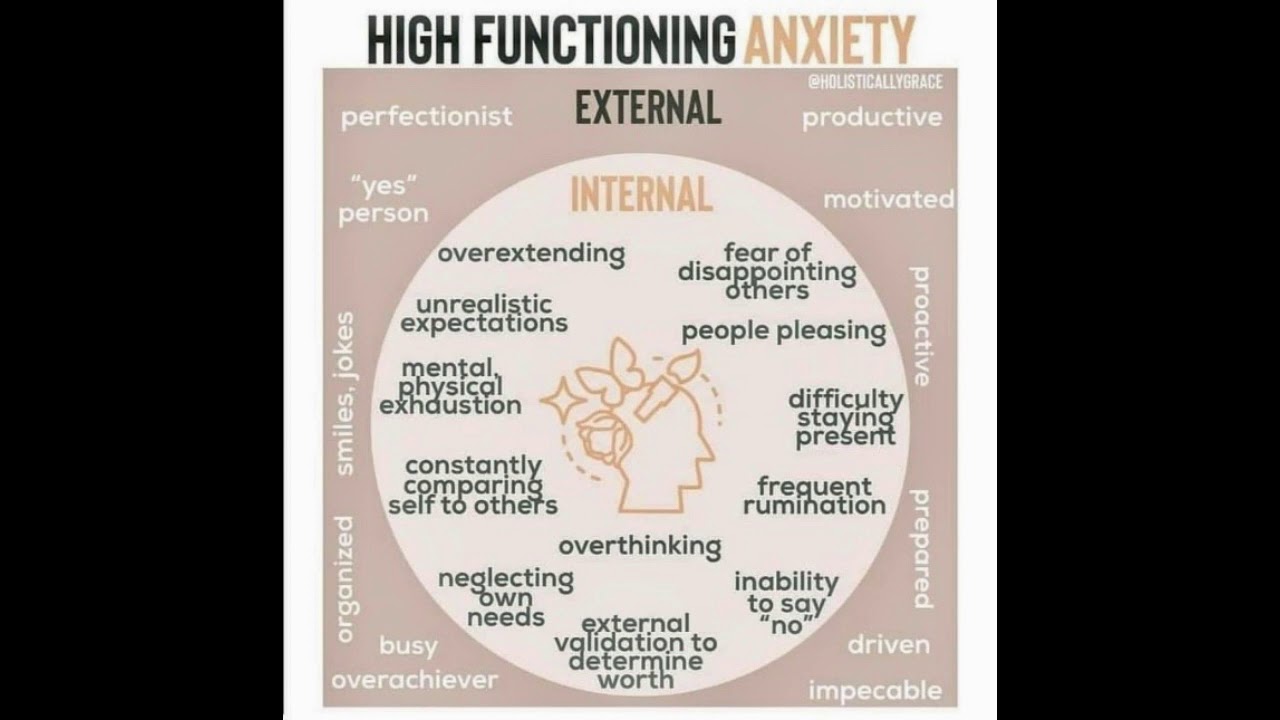 Anxiety