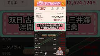 #日本経済,#マーケット,#相場,#株ニュース,#金融,#チャート,#テクニカル分析,#ファンダメンタル分析,#出来高,#株式投資初心者,#投資系YouTuber,,#資産形成