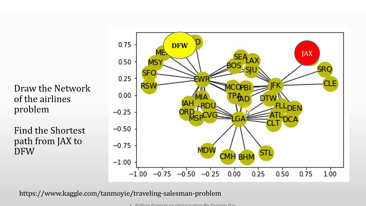 Python project on Optimization - Network Optimization - Solving an airlines optimization problem