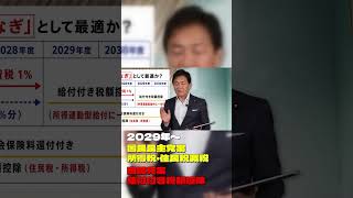 【たまきチャンネル切り抜き】社会保障国民会議 自民党案 vs 国民民主党案｜給付付き税額控除への"つなぎ"はどちらが正しいか