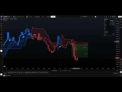 Banana Indicator TV — Sell Signal S1 Explained