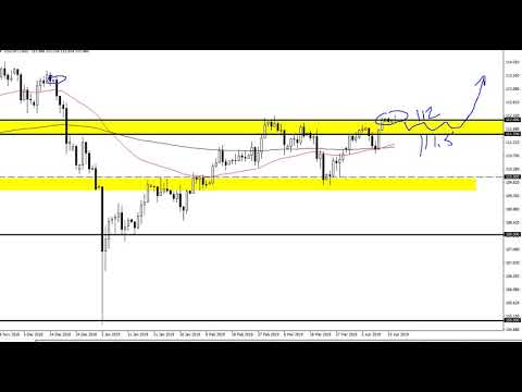 USD/JPY Technical Analysis for April 18, 2019 by FXEmpire.com