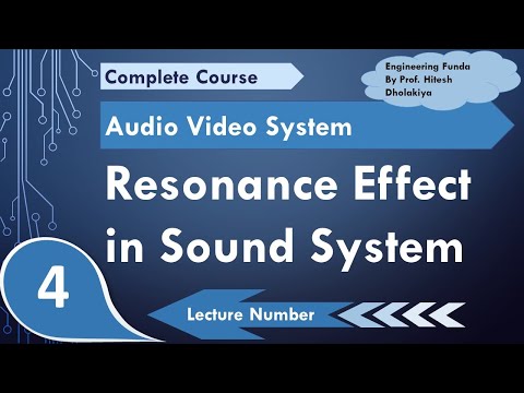 Resonance Effect in sound systems Natural frequency in sound system Audio Video System
